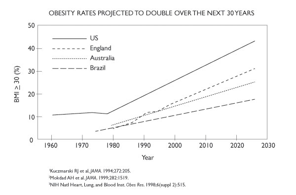 obesity-rates-graph.jpg