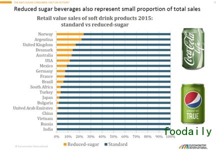 SugarGraph3_Embedded