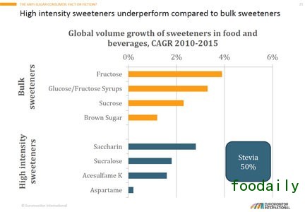 SugarGraph2_Embedded